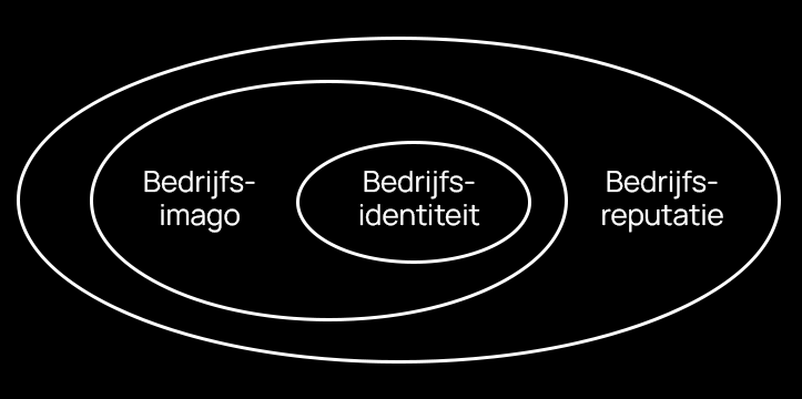 tien98-identiteit-imago-reputatie